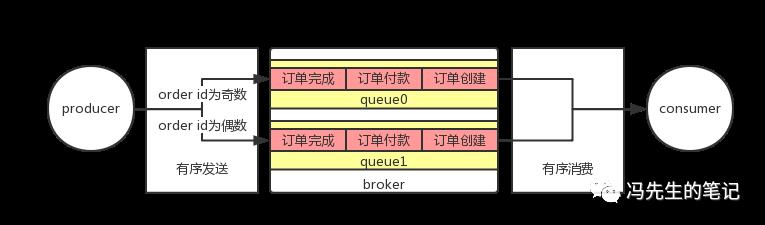 必知必会的RocketMQ消息类型