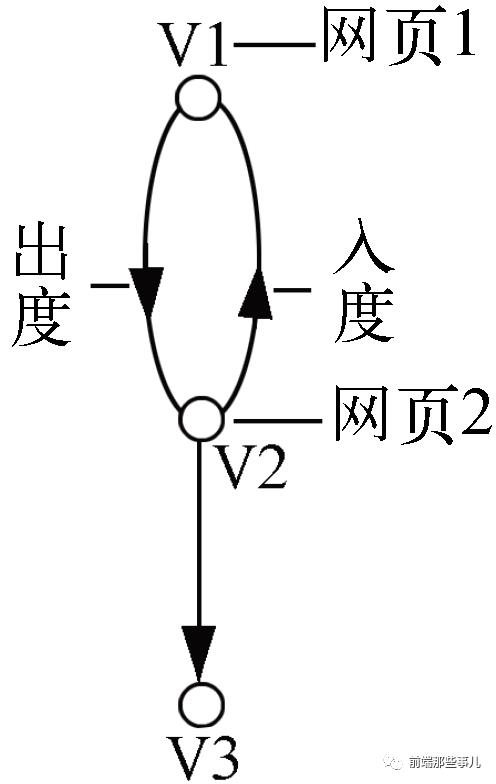 搜索引擎原理