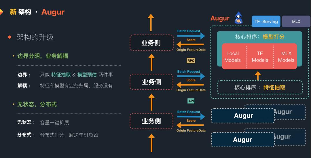 美团基于AI的搜索引擎架构建设与实践