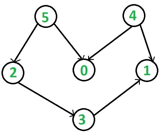 GPU学习DL系列（2）：Tensorflow 简明原理