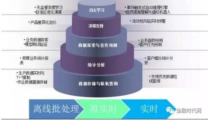 恒丰银行：基于大数据技术的数据仓库应用建设