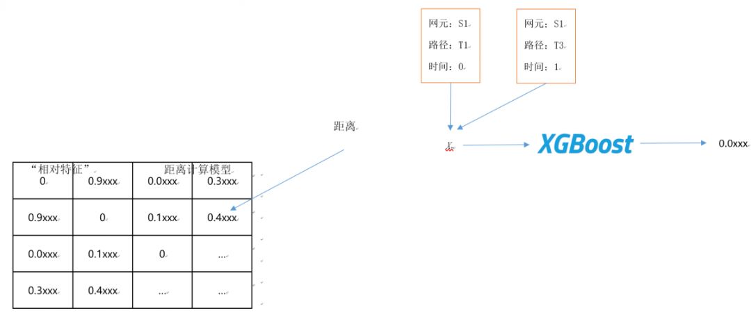 AIOps网络智能运维