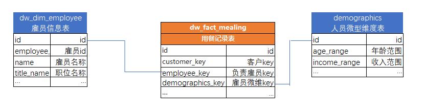 深入解析数据仓库中的缓慢变化维