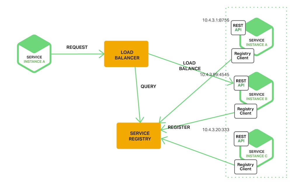 ONAP MSB（Microservice bus）项目简介