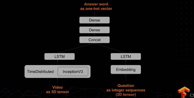 史上最全：TensorFlow 好玩的技术、应用和你不知道的黑科技