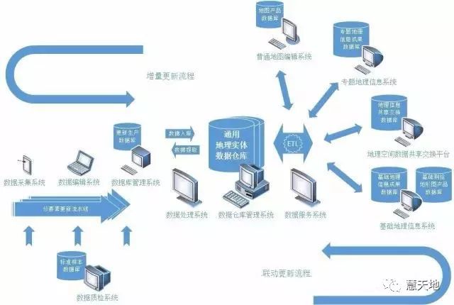 陈少勤：如何建设通用地理实体数据仓库？