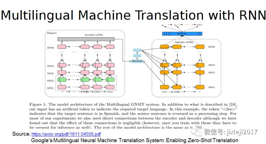 香港科技大学三天速成TensorFlow教程 ‖ PPT