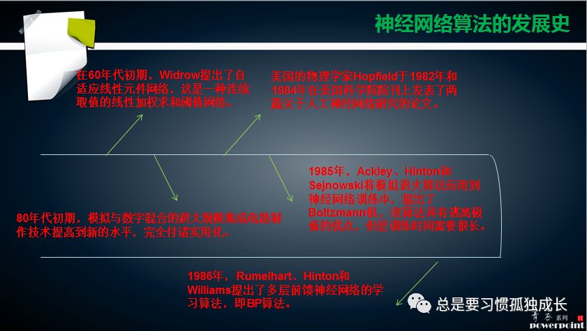 神经网络算法原理简介及应用