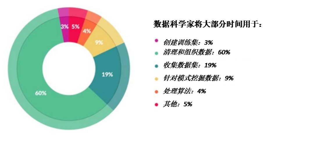 工程师手记 | 数据科学专题第二篇：Pentaho数据集成（PDI）与数据科学笔记本集成