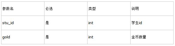 接口测试理论知识整理和实践