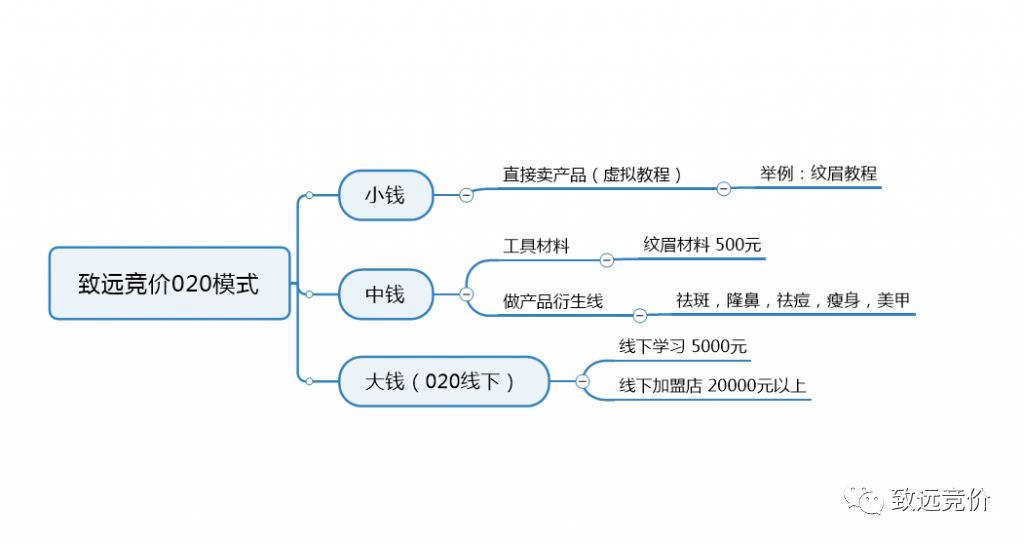 seo搜索引擎优化原理方法实战台州seo服务公司哪家好？台州seo优化价格大概是多少？