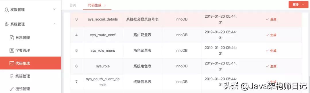 pig 2.0 发布，基于 OAuth2.0 的 Spring Cloud 权限管理系统