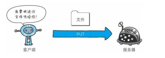 你每天都在使用的HTTP协议，到底是什么鬼？