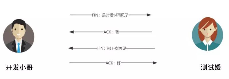 工具在接口测试中发挥什么样的作用？