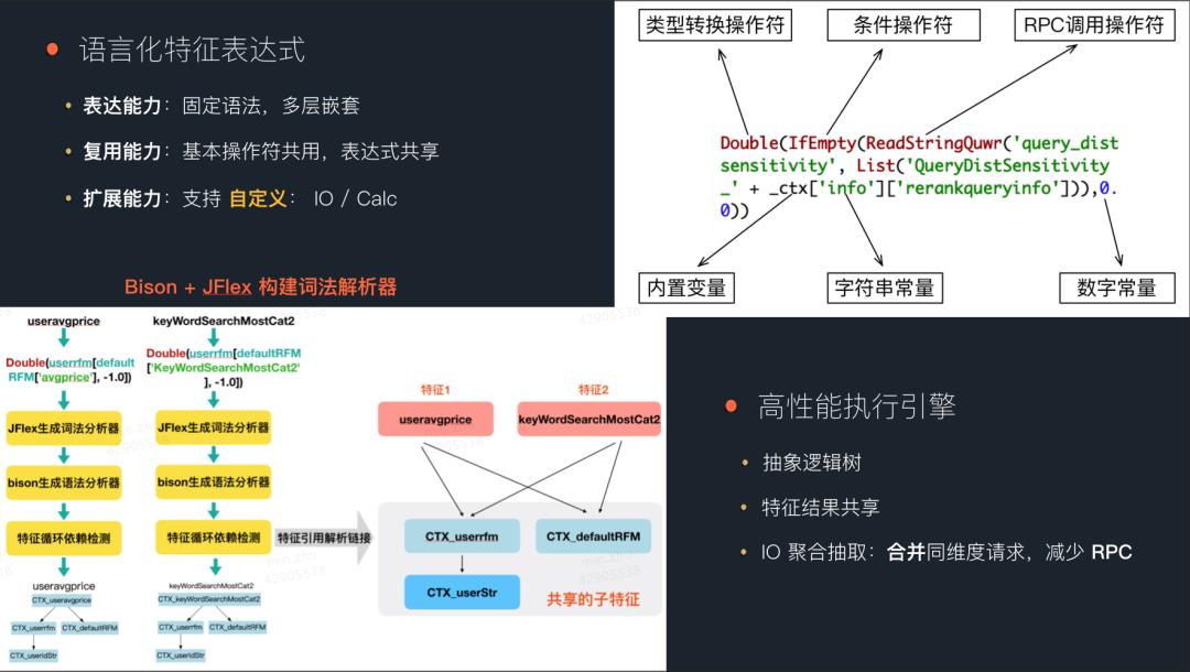 美团基于AI的搜索引擎架构建设与实践