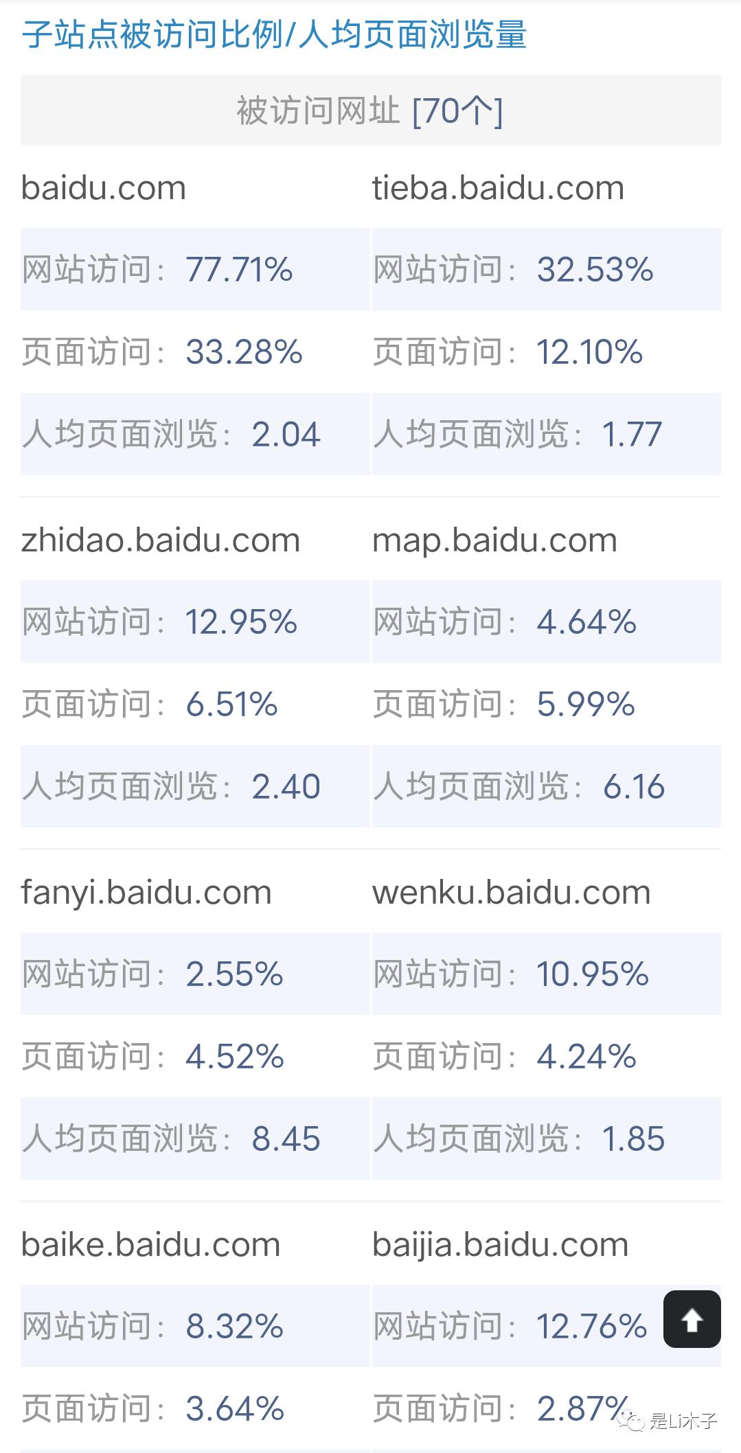 百度企业网站搜索引擎优化诊断报告