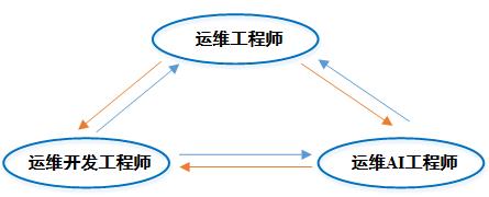 AIOps在携程的践行 | 活动通知