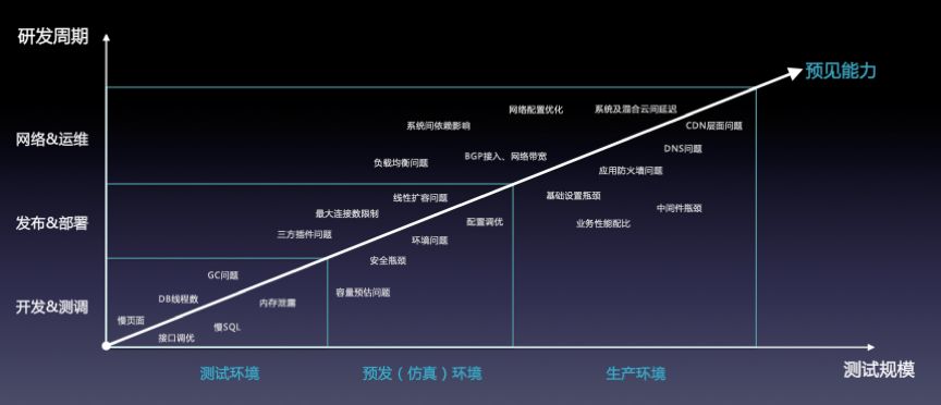 罗辑思维在全链路压测方面的实践和工作笔记