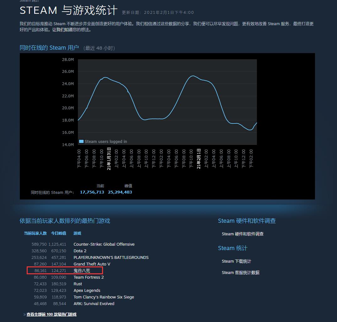 速来修仙！Steam这款国产游戏火爆全网！最高在线人数直逼《GTA5》！散户逼空华尔街将拍电影！