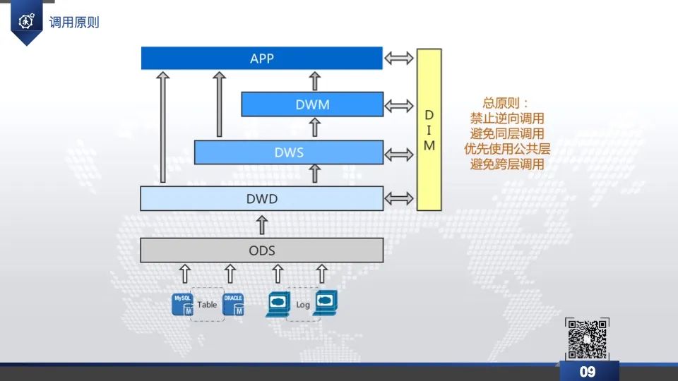 企业级数据仓库PPT分享