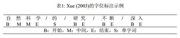 深度长文：中文分词的十年回顾