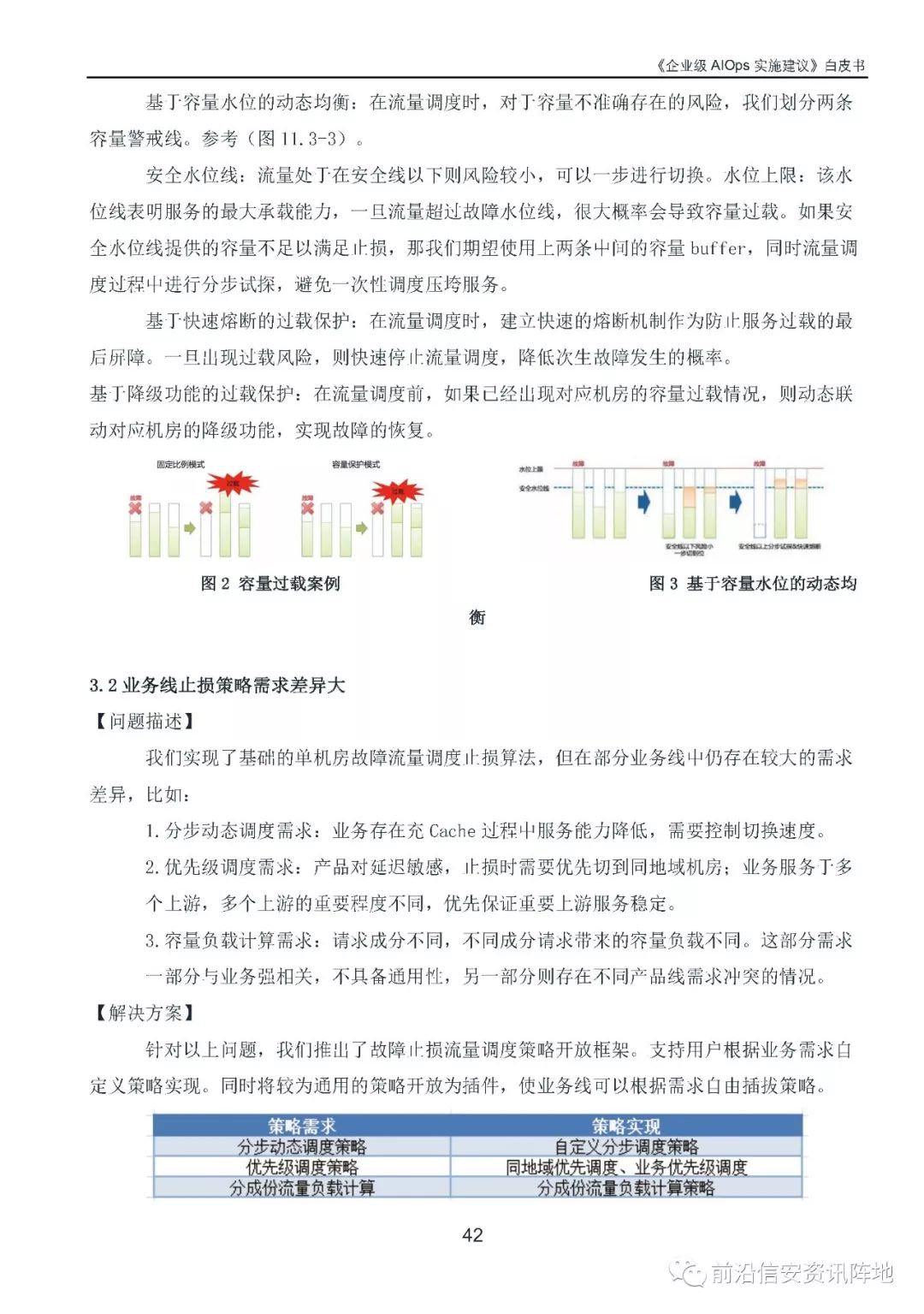 《企业级AIOps实施建议》白皮书