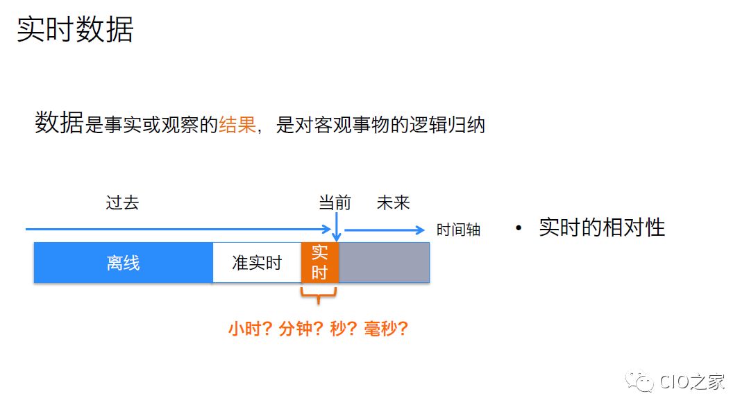 美团外卖数据仓库构建实践