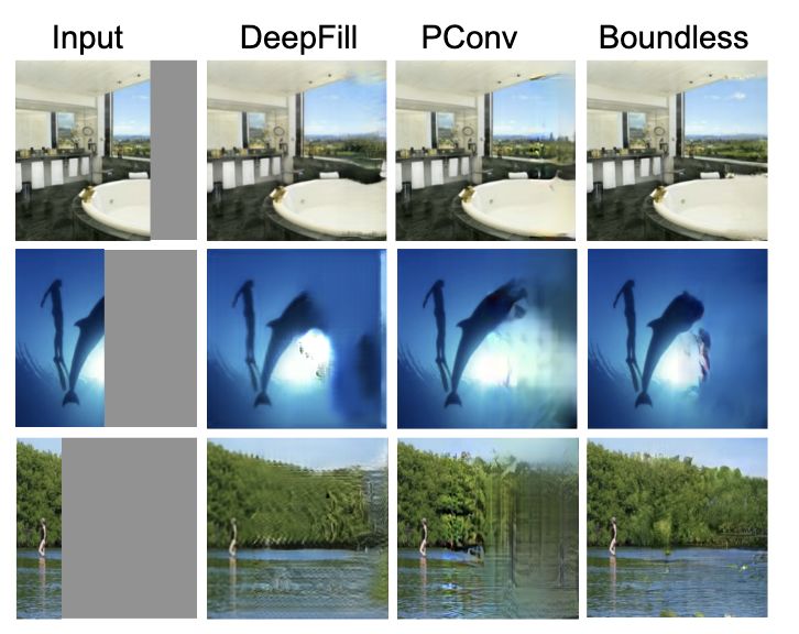 TF - GAN入门：TensorFlow 2.0 的轻量级 GAN 库