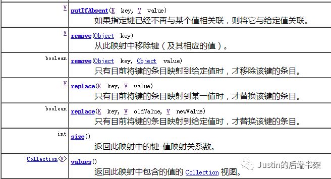 并发编程系列之并发容器：ConcurrentHashMap