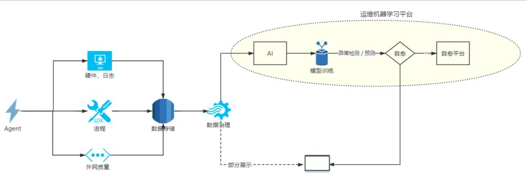 AIOps 在 360 的落地实践