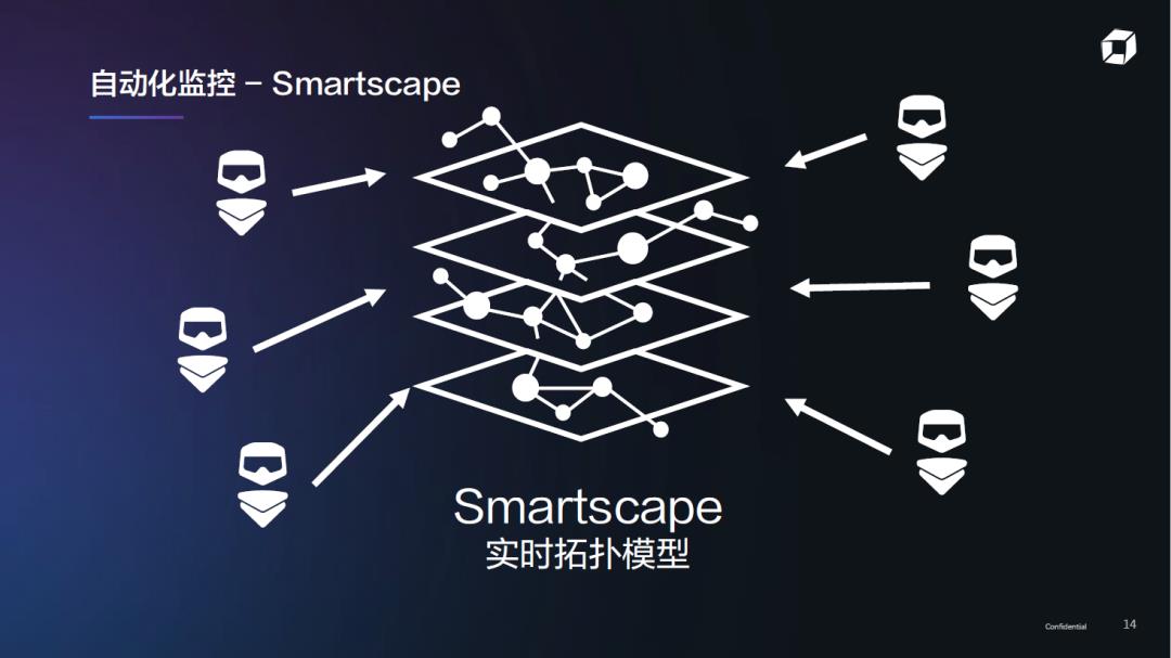 精彩回顾 | Dynatrace AIOps提高运维效率、加快业务创新