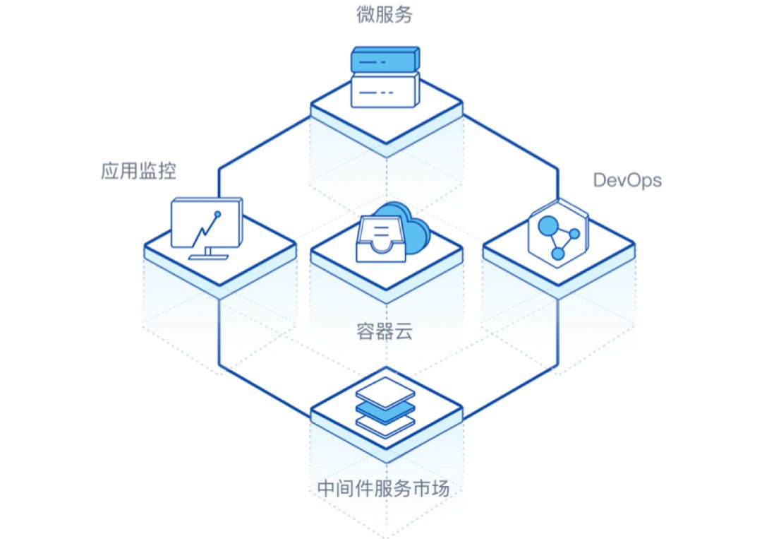 第五次DC/OS & Mesos Meetup圆满落幕