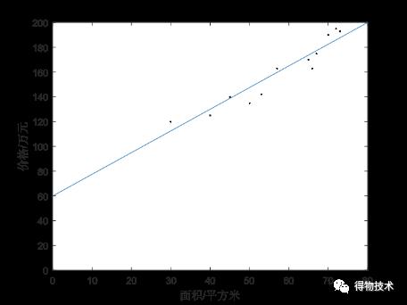 精选文章 ｜ 机器学习在图形验证码识别上的应用