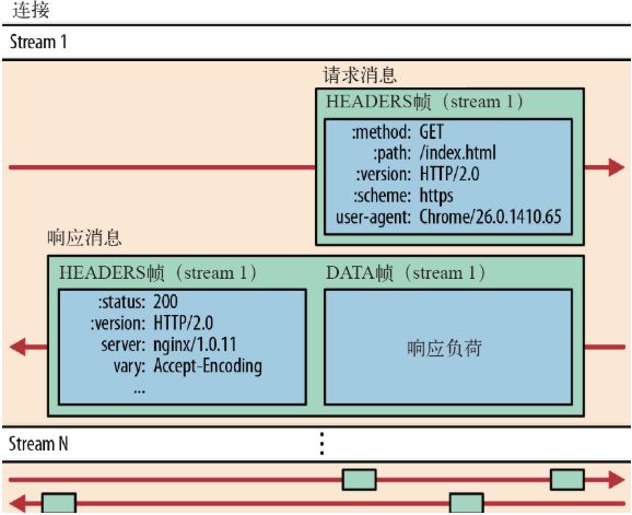 HTTP/3 竟然基于 UDP，HTTP 协议这些年都经历了啥？