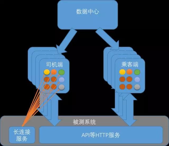 面试官：能分享一个线上进行全链路压测的方案吗？