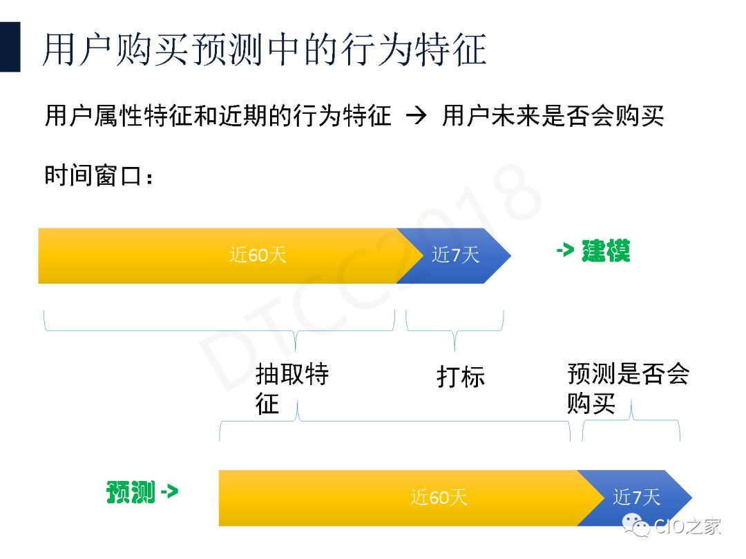 网易考拉数据仓库构建实践