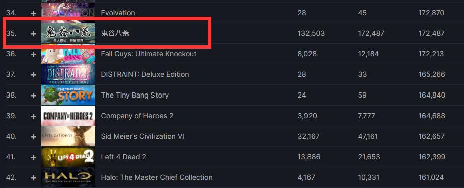 这是第一次，Steam连续被国产独立游戏霸榜