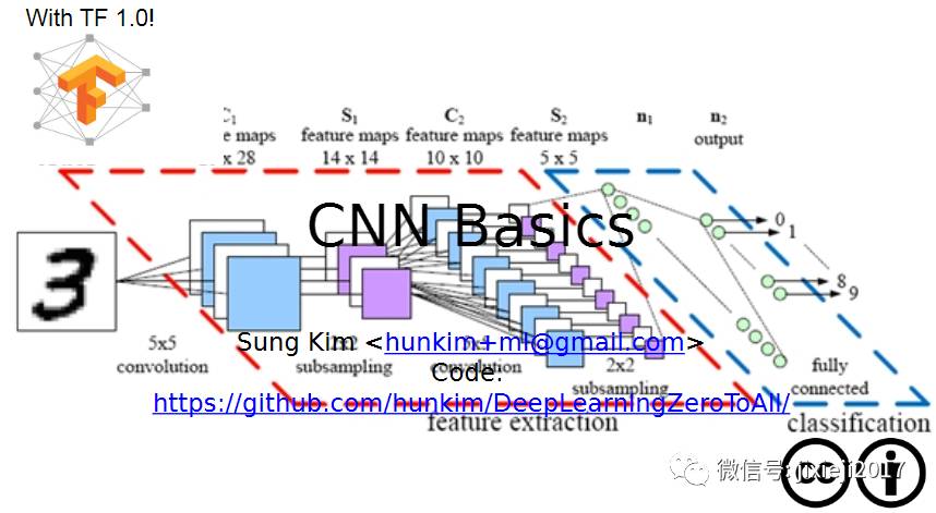 香港科技大学三天速成TensorFlow教程 ‖ PPT