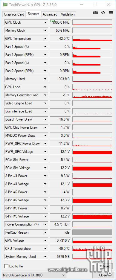 [评测]MSI GeForce RTX 3080 SUPRIM X 10G 评测