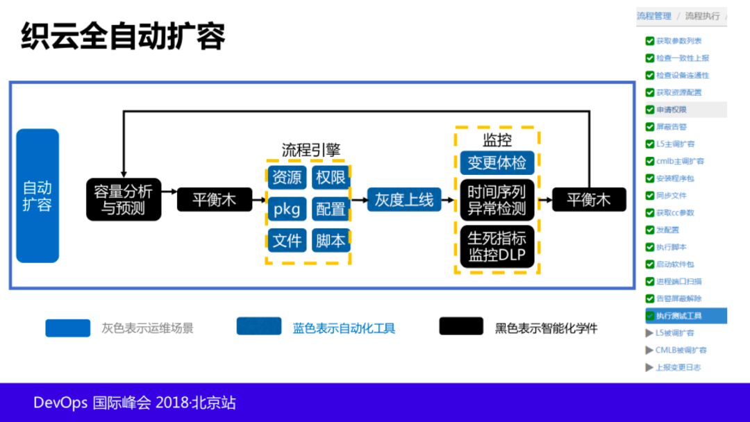 T4 级老专家：AIOps 在腾讯的探索和实践