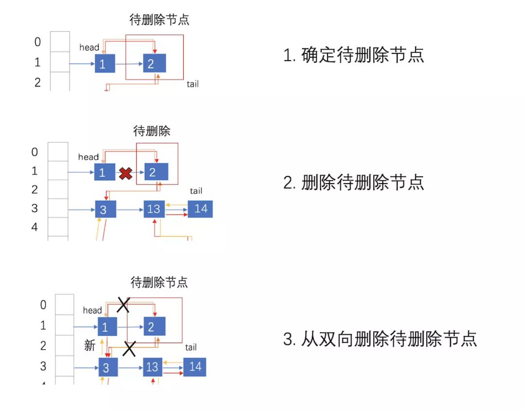 搞懂 Java LinkedHashMap 源码