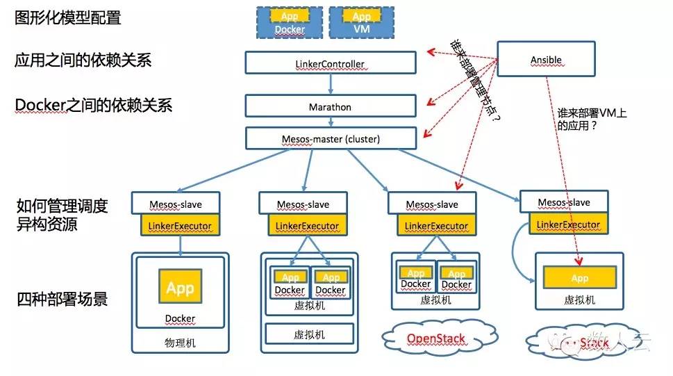 Mesos Meetup 第三期PPT下载