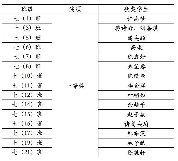 让研究真实发生——七年级STEAM素质拓展项目之“玩转地球仪”