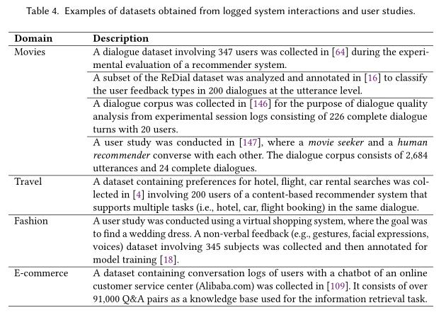 对话推荐系统综述论文，35页pdf，A Survey on Conversational Recommender Systems