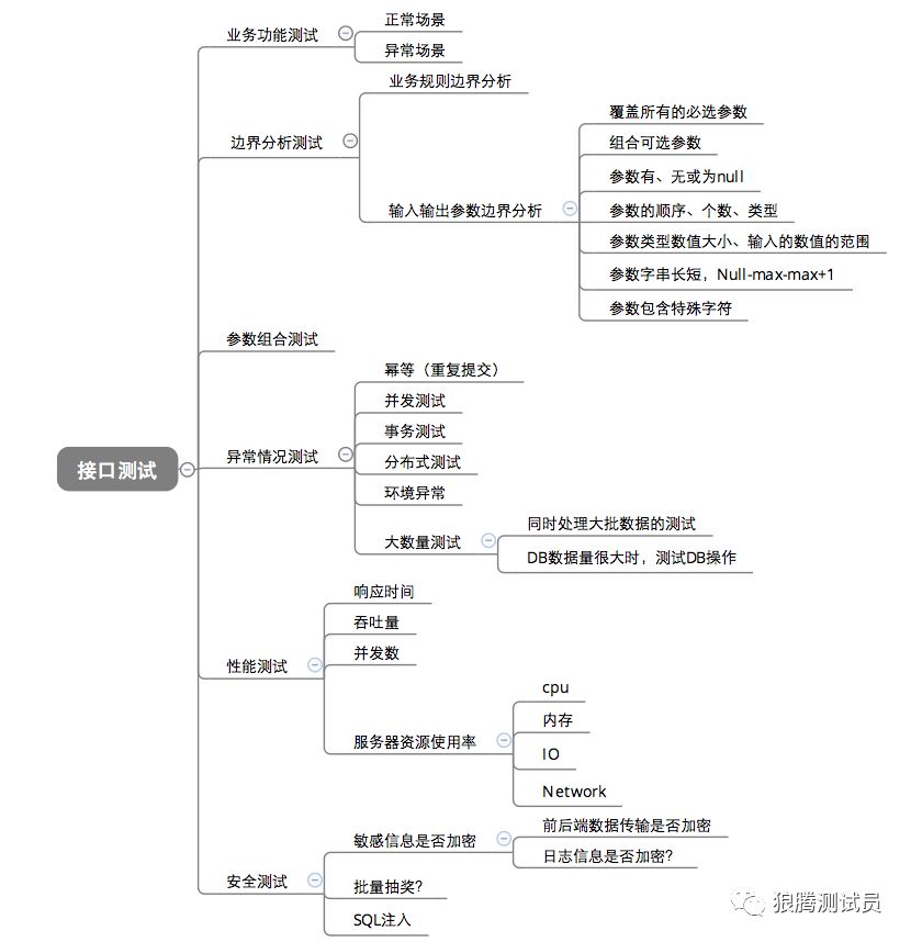 接口测试实践篇