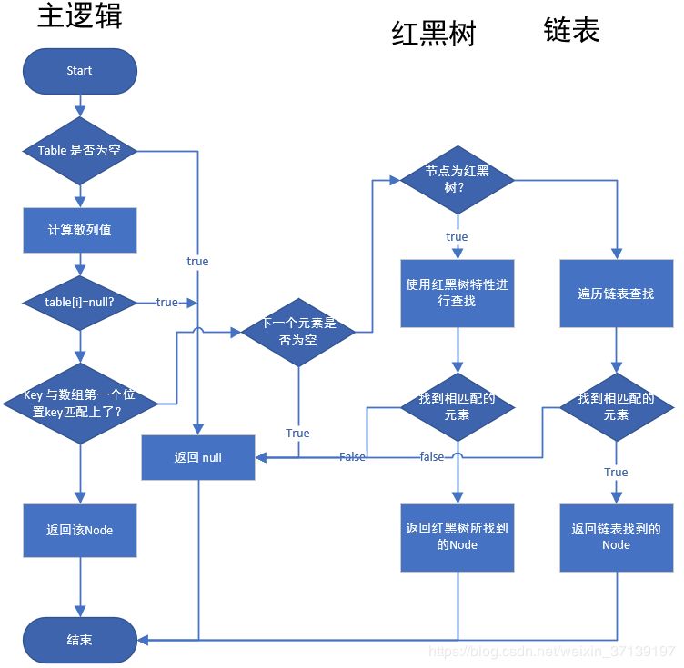 面试题：来，问你几个关于HashMap的问题？