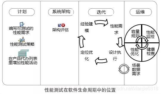 全链路压测核心技术解析