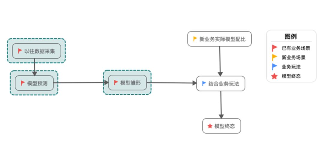 独家揭秘 | 阿里怎么做双11全链路压测？