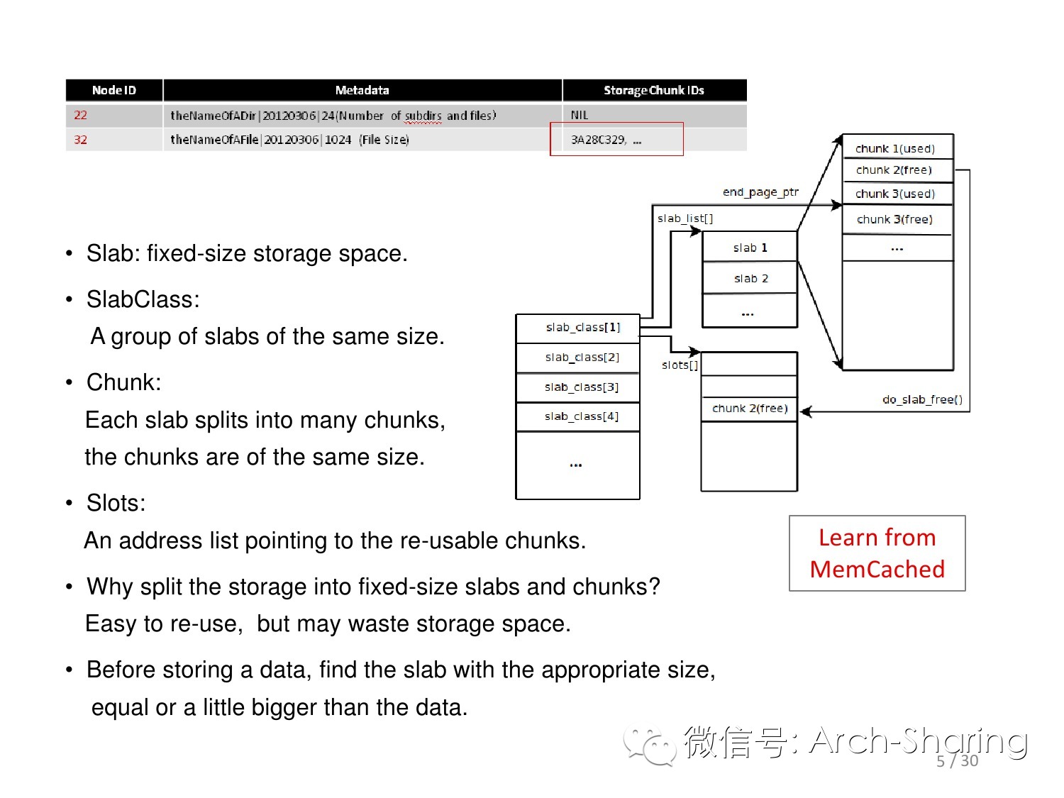 Google分布式文件系统（GFS）