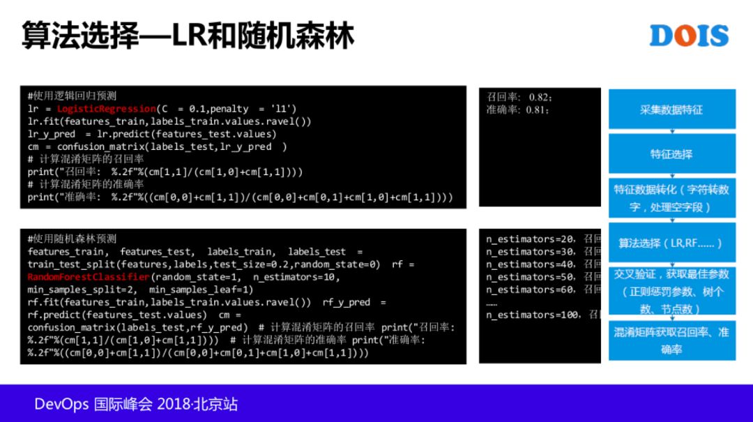 T4 级老专家：AIOps 在腾讯的探索和实践